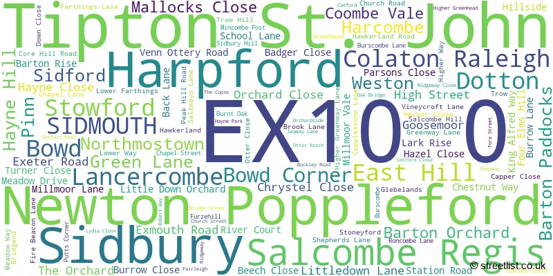 A word cloud for the EX10 0 postcode
